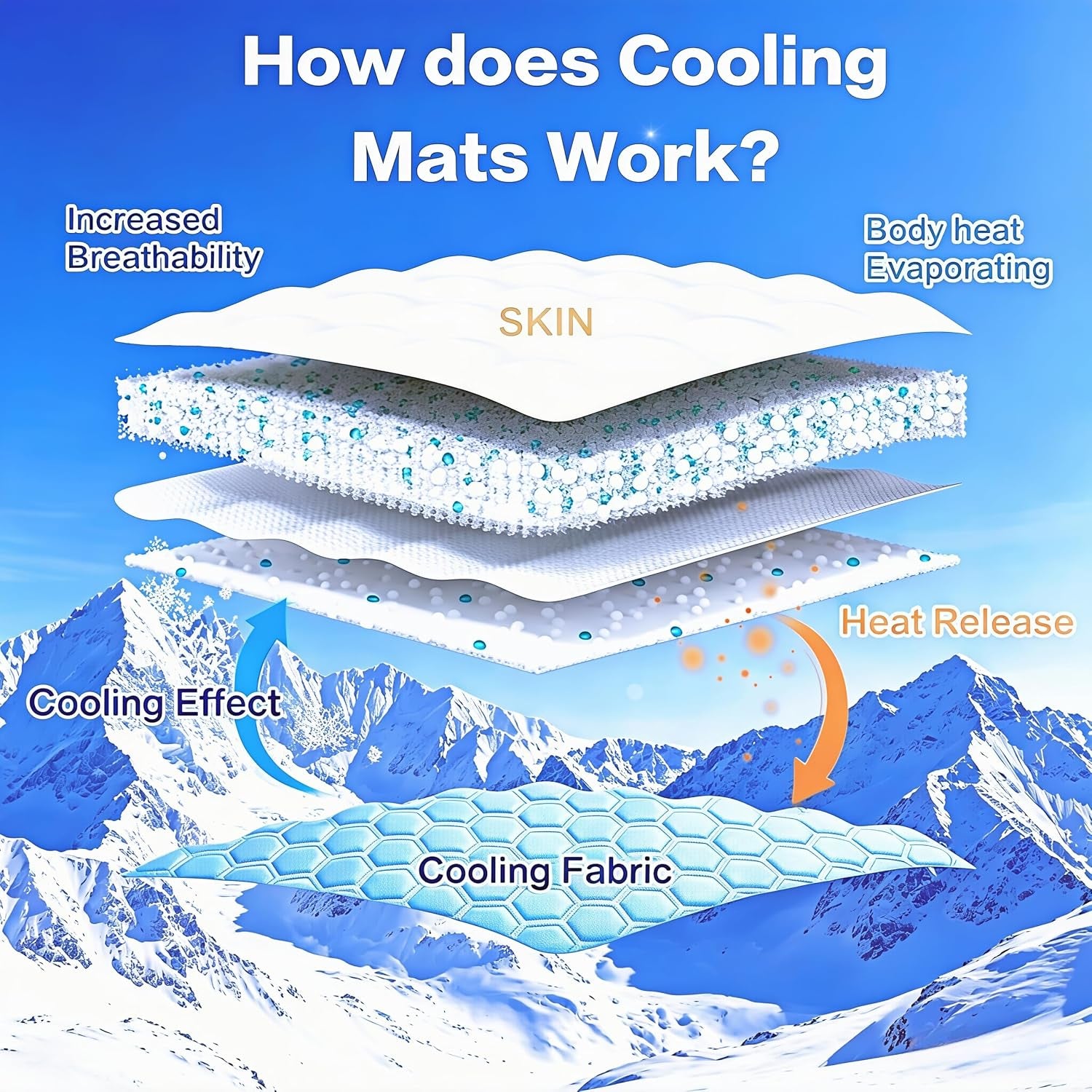 Q-Max>0.5 Dog Cooling Mat, Non-Slip Breathable Washable Cooling Pad | Cooling Mat for Dogs with Arc-Chill Cool Fabric, Absorbs Pet Heat Quickly, Ideal for Indoor Outdoor Summer Use for Cats Pets