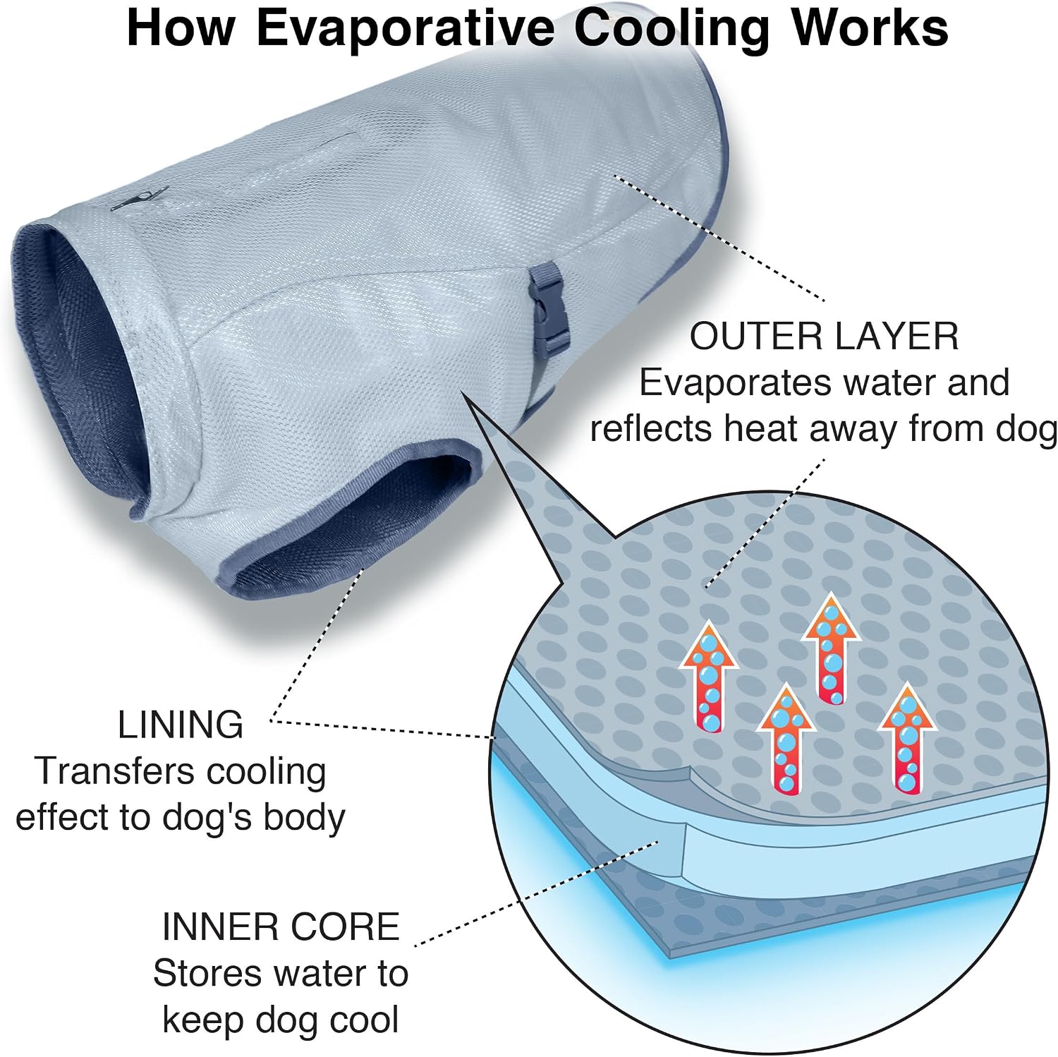 Kurgo Dog Core Cooling Vest - worn by dog