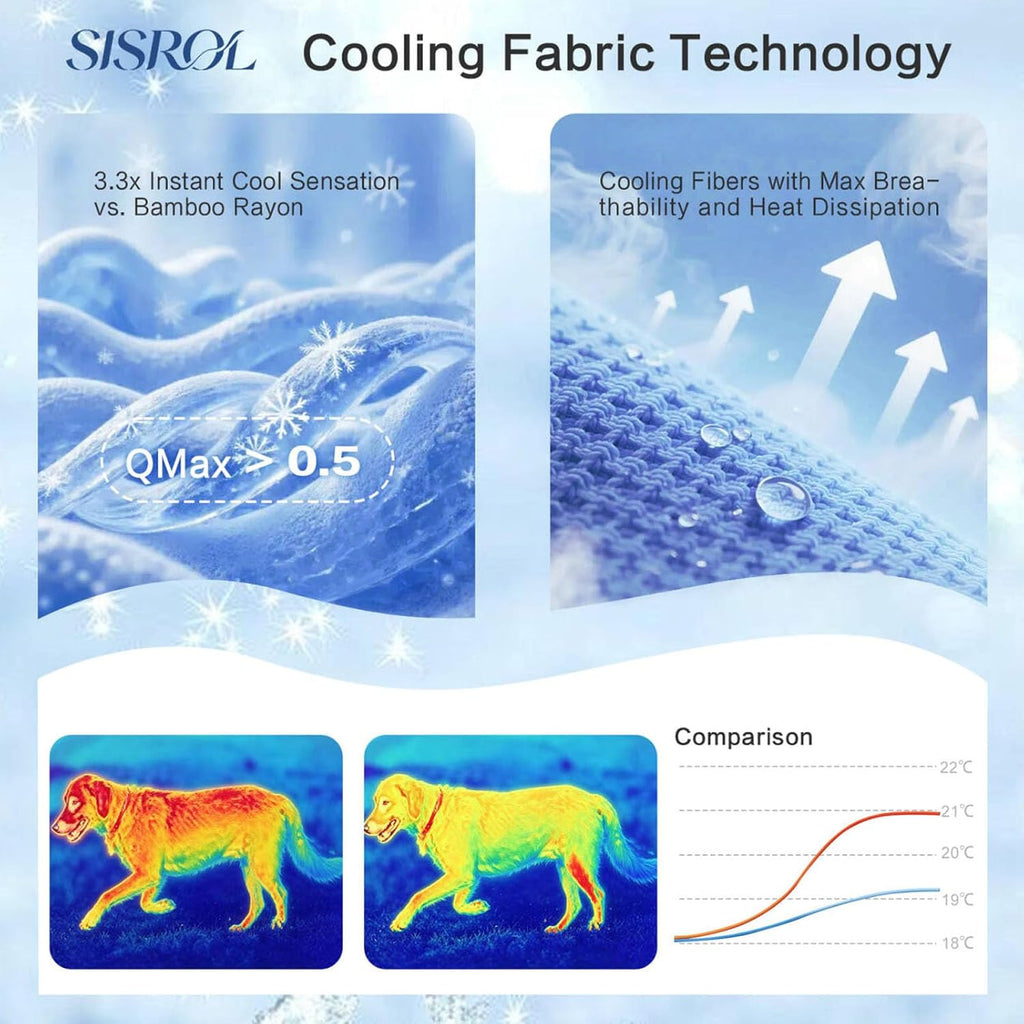 Arc-Chill Cooling Mat for Dogs & Cats, Anti-Slip Washable Cool Pad | Dog Cooling Mat, Q-Max>0.5 Fabric Absorbs Heat Fast, Fits All-Sized Pets, Suitable for Indoor/Outdoor Summer Use