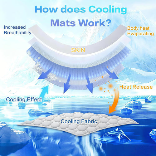 Cooling Mat for Dogs, Arc-Chill Q-Max>0.4 Washable Breathable Pad | Dog Cooling Mat with Non-Slip Base, Non-Toxic Foldable Pad, Fast Heat Release for Indoor Outdoor Car Summer Use